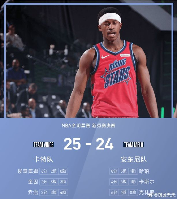 包含浙江稠州今晚强势反弹费城76人今晨扳平良机，广州队完成体检备战全明星赛直接炸裂的词条